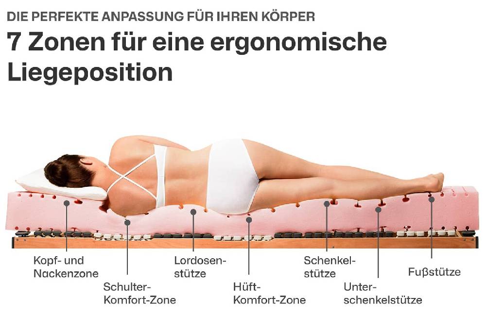 Ravensberger Matratzen Kaltschaummatratze Komfort-SAN Saisonale Angebote