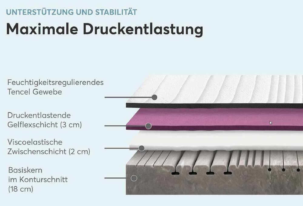 Ravensberger Matratzen Orthopädische Matratze Struktura-MED GEL Räumungsverkauf