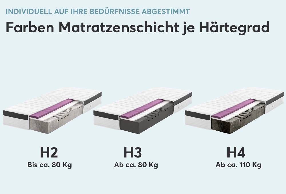 Ravensberger Matratzen Orthopädische Matratze Struktura-MED GEL Räumungsverkauf