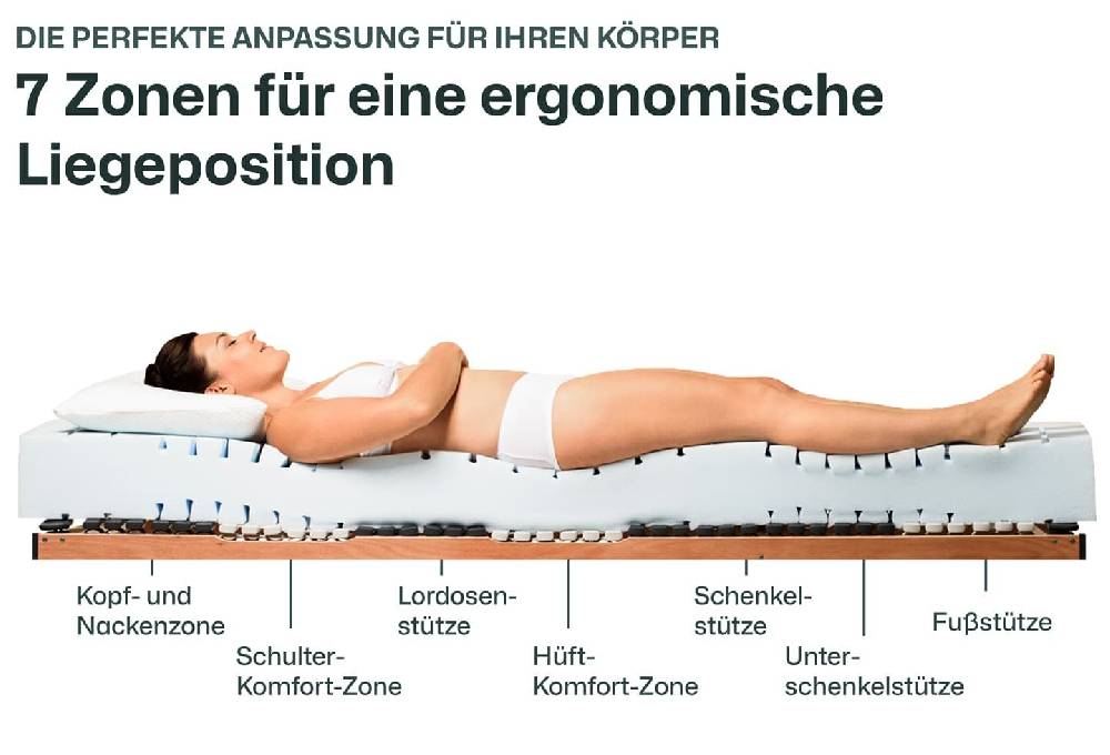 Ravensberger Matratzen Kaltschaummatratze Struktura-SAN Kauf eins, bekomm eins gratis