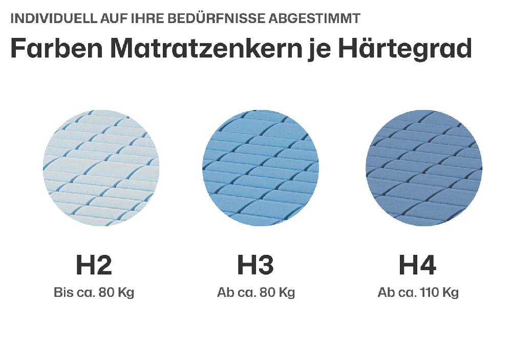 Ravensberger Matratzen Kaltschaummatratze Struktura-SAN Kauf eins, bekomm eins gratis