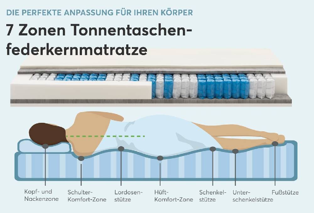 Ravensberger Matratzen Federkernmatratze Ravo-SPRING Riesige Ersparnisse