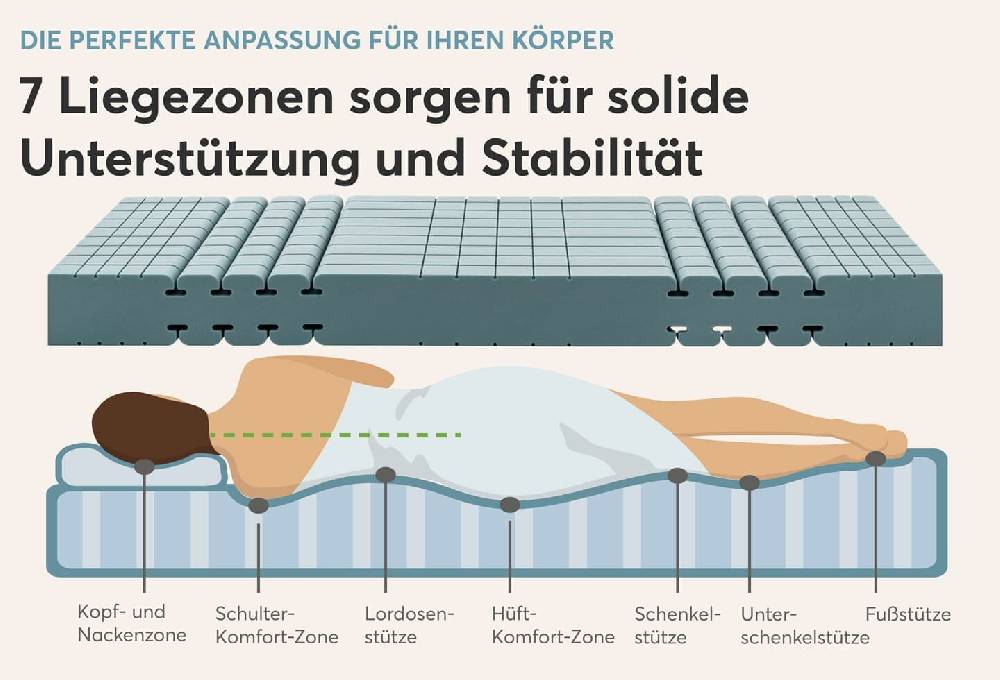 Ravensberger Matratzen Comfortmatratze Komfort-MED VIP-Rabatte