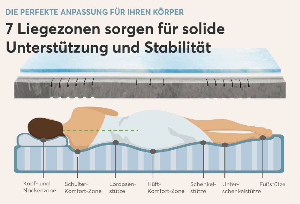 Ravensberger Matratzen Gelmatratze Thermo-DUO Tiefpreis