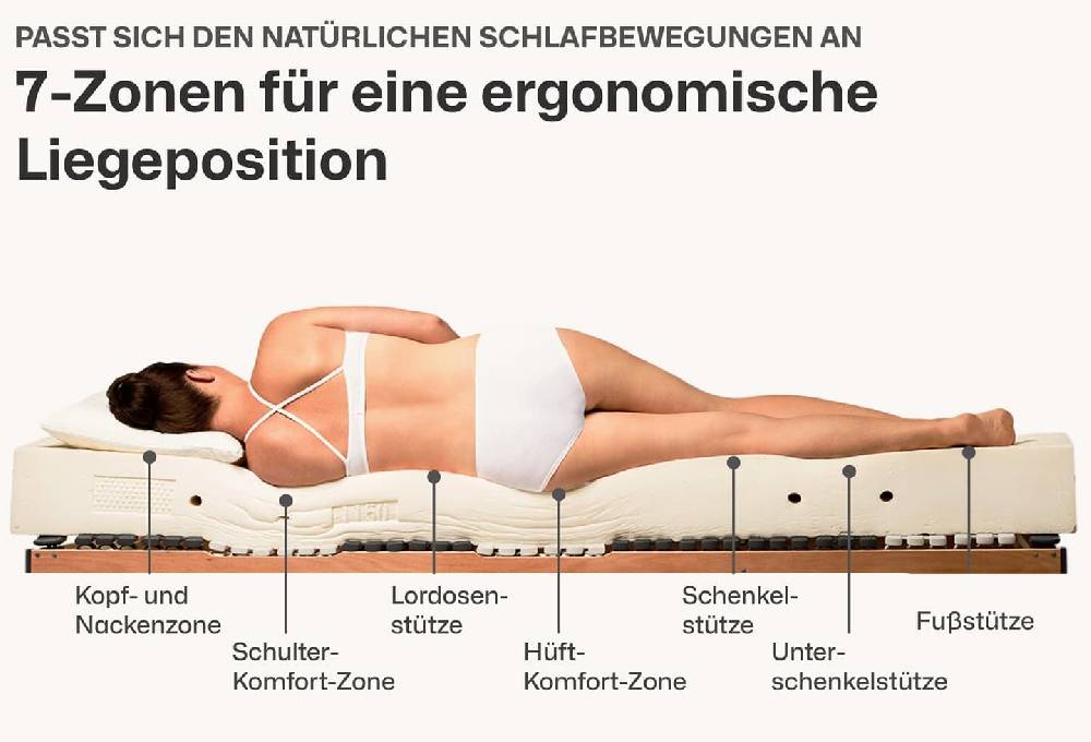 Ravensberger Matratzen Latexmatratze Ravo-RELAX Wochenangebot