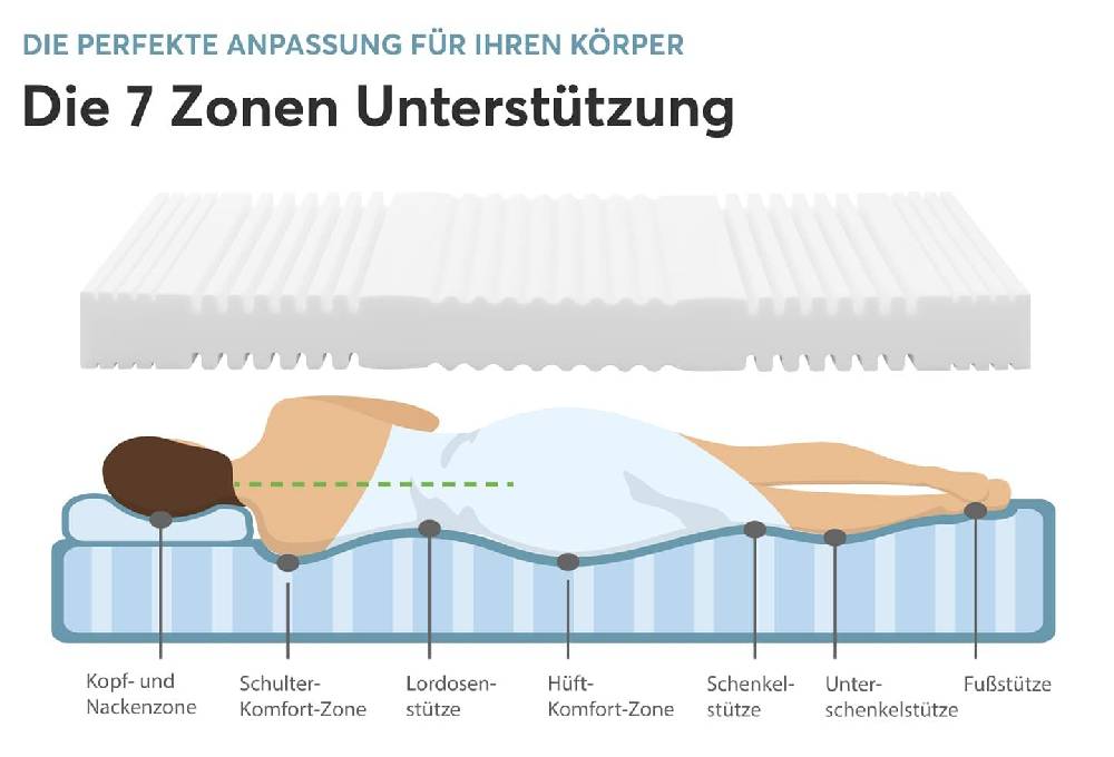 Ravensberger Matratzen Comfortmatratze Ravo-PUR Kostenlose Rückgabe