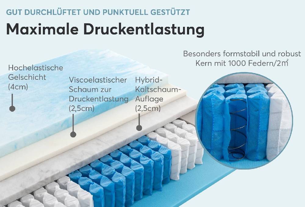 Ravensberger Matratzen Federkernmatratze Ergo-SPRING Begrenzte Freigabe