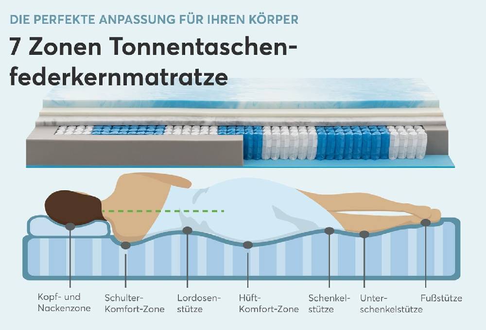 Ravensberger Matratzen Federkernmatratze Ergo-SPRING Begrenzte Freigabe
