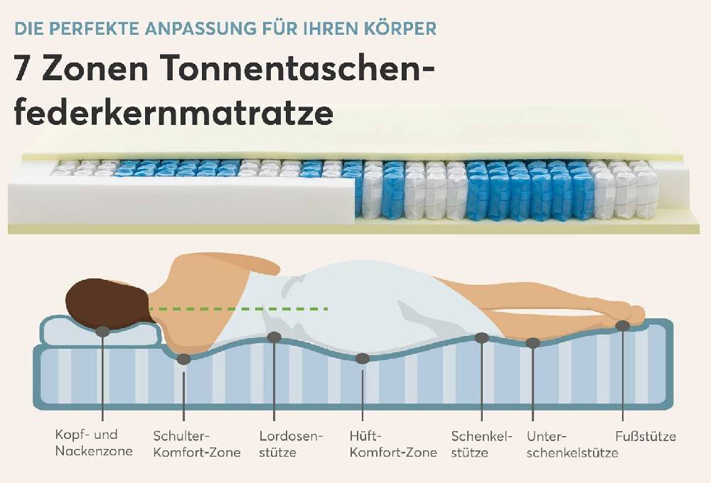 Ravensberger Matratzen Federkernmatratze Ortho-SPRING PLUS Letzte 3 Tage