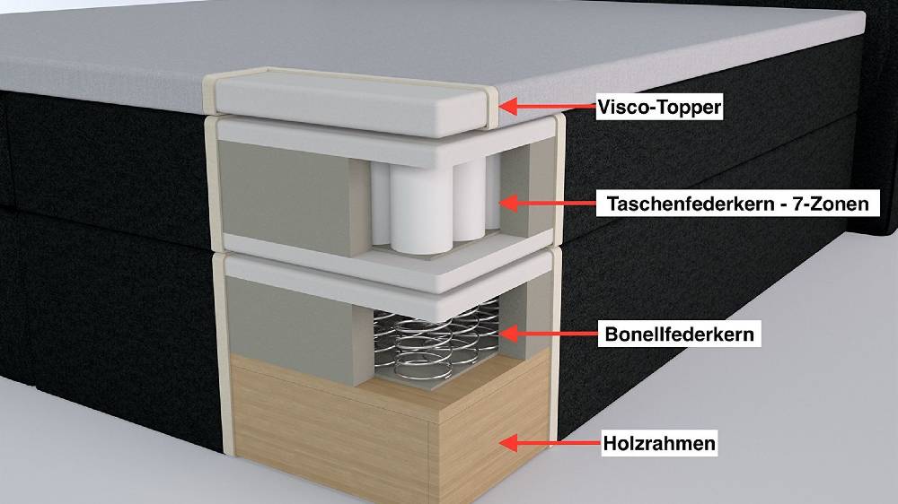 Ravensberger Matratzen Boxspringbett Valina Bis zu 60% Rabatt