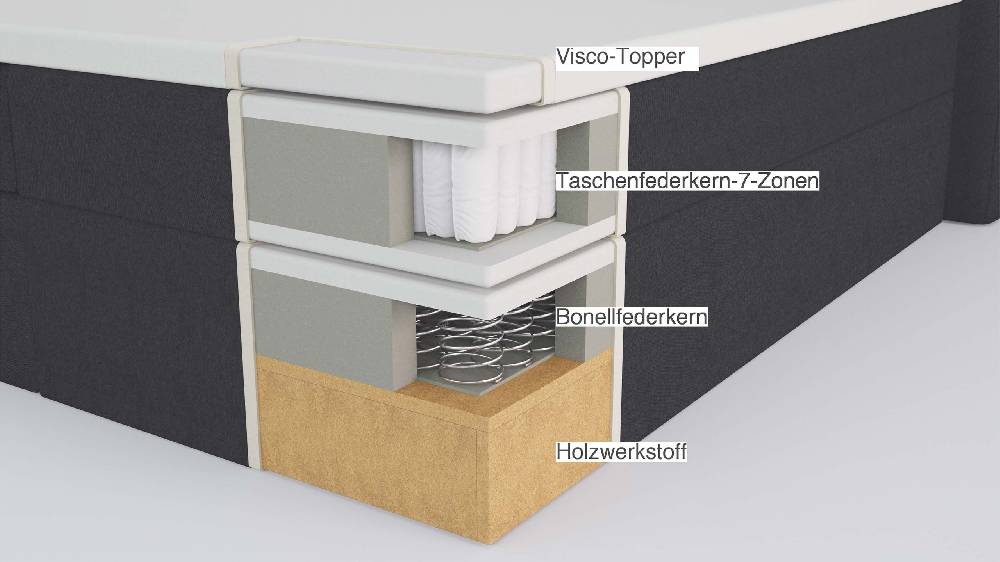 Ravensberger Matratzen Boxspringbett Bella Vierteljährliche Förderung