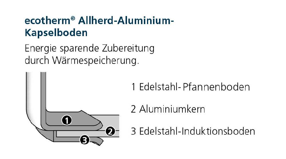 Schulte Ufer Schmorpfanne Industar (DIAMAS-PRO beschichtet), 24 - 32 cm Super Sparpreis