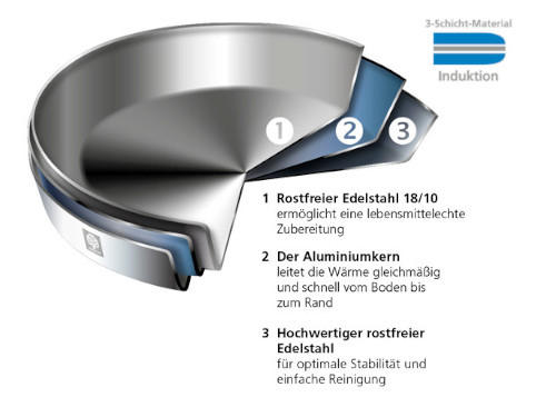 Schulte Ufer Bratpfanne Delicado i, 24 - 28 cm Begrenzte Freigabe