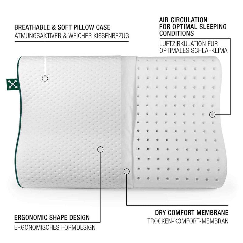 Smartsleep smart® ERGONOMIC+ PILLOW Weihnachtsangebot
