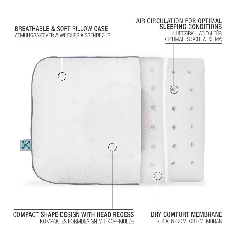 Smartsleep smart® TRAVEL PILLOW Bundle Valentinstagsangebot